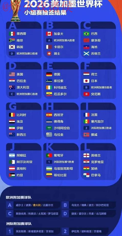 2026世界杯预测：苹果如何参与？