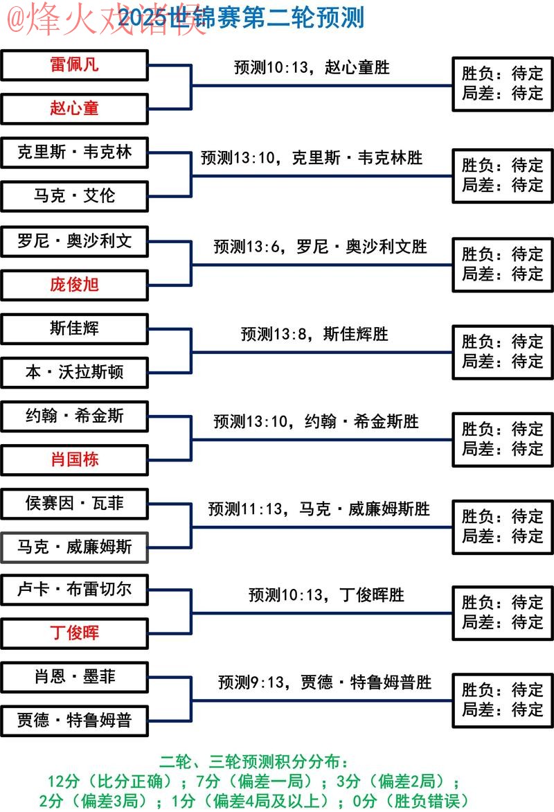 世界杯竞猜稳定秘诀解析 世界杯竞猜稳定秘诀解析