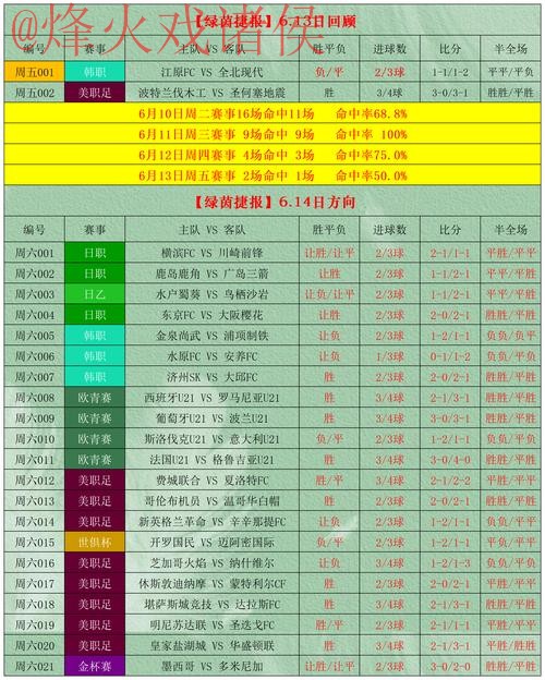 世界杯盘口推荐入口:最佳策略与选择分析 世界杯盘口推荐入口:最佳策略与选择分析