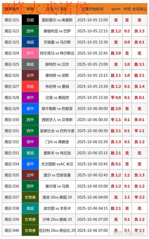 世界杯比分注册热门趋势分析