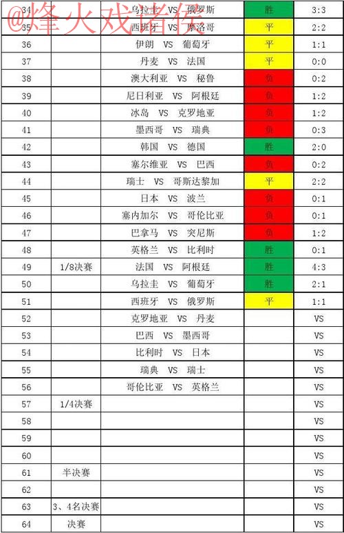 世界杯比分注册热门趋势分析